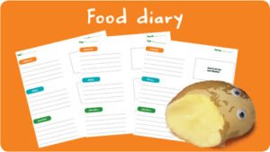 Food Journal Template