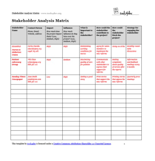 Stakeholder Analysis template