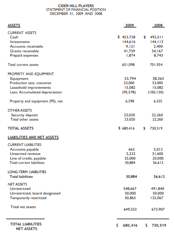 Financial Position Statement Template